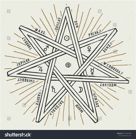 Wiccan 5esided star